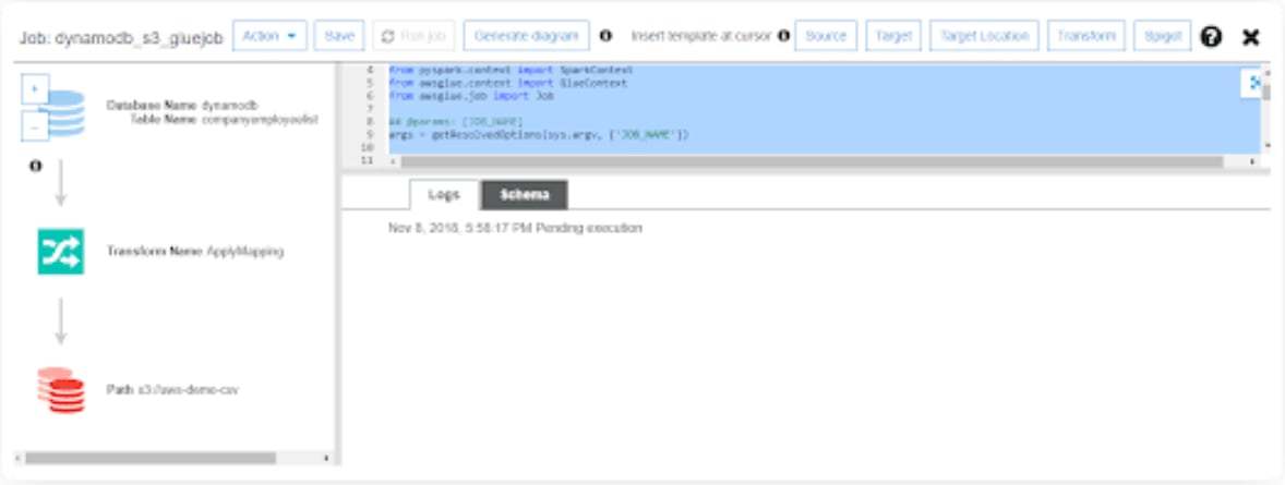 DynamoDB to S3 using AWS Glue: Python Code Execution | Hevo Data